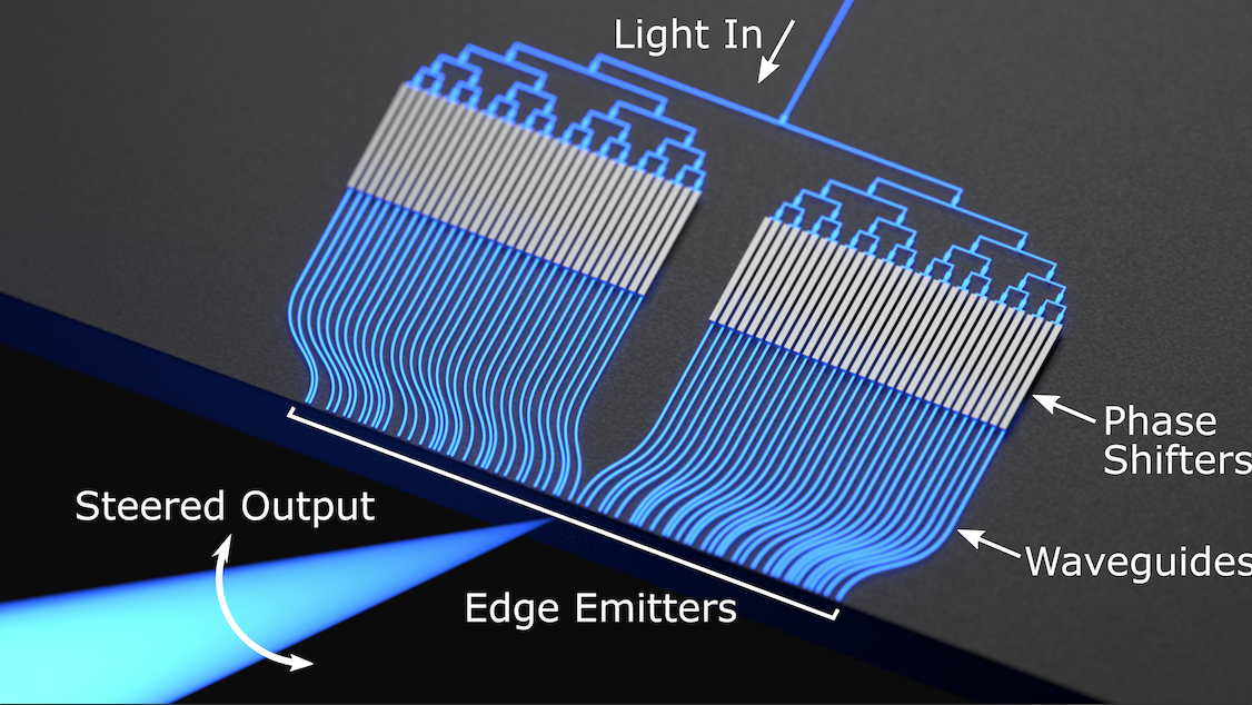 Our Paper "Chip-scale Blue Light Phased Array" Is Featured On OSA ...